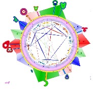 Planetogramm entspr. http://www.astro-api.ch/